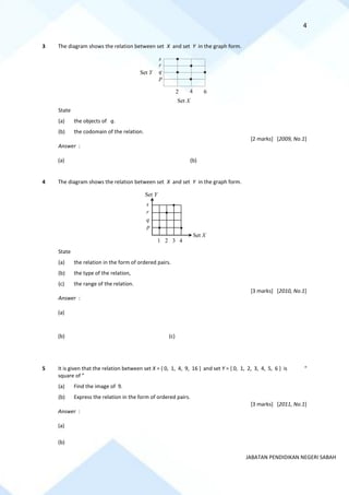 4
JABATAN PENDIDIKAN NEGERI SABAH
3 The diagram shows the relation between set X and set Y in the graph form.
State
(a) the objects of q.
(b) the codomain of the relation.
[2 marks] [2009, No.1]
Answer :
(a) (b)
4 The diagram shows the relation between set X and set Y in the graph form.
State
(a) the relation in the form of ordered pairs.
(b) the type of the relation,
(c) the range of the relation.
[3 marks] [2010, No.1]
Answer :
(a)
(b) (c)
5 It is given that the relation between set X = { 0, 1, 4, 9, 16 } and set Y = { 0, 1, 2, 3, 4, 5, 6 } is “
square of ”
(a) Find the image of 9.
(b) Express the relation in the form of ordered pairs.
[3 marks] [2011, No.1]
Answer :
(a)
(b)
s
r
q
p
Set Y
2 4 6
Set X
Set X
Set Y
s
r
q
p
1 3 4
2
 