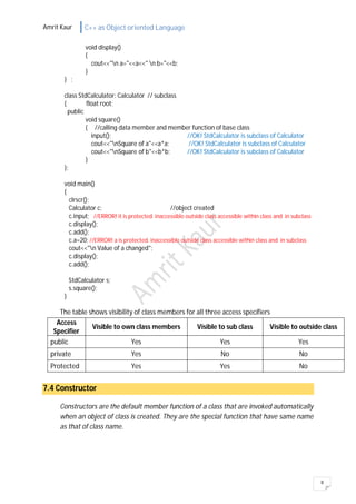Amrit Kaur C++ as Object oriented Language
8
void display()
{
cout<<"n a="<<a<<" n b="<<b;
}
} ;
class StdCalculator: Calculator // subclass
{ float root;
public
void square()
{ //calling data member and member function of base class
input(); //OK! StdCalculator is subclass of Calculator
cout<<"nSquare of a"<<a*a; //OK! StdCalculator is subclass of Calculator
cout<<"nSquare of b"<<b*b; //OK! StdCalculator is subclass of Calculator
}
};
void main()
{
clrscr();
Calculator c; //object created
c.input; //ERROR! it is protected. inaccessible outside class accessible within class and in subclass
c.display();
c.add();
c.a=20; //ERROR! a is protected. inaccessible outside class accessible within class and in subclass
cout<<"n Value of a changed";
c.display();
c.add();
StdCalculator s;
s.square();
}
The table shows visibility of class members for all three access specifiers
Access
Specifier
Visible to own class members Visible to sub class Visible to outside class
public Yes Yes Yes
private Yes No No
Protected Yes Yes No
7.4 Constructor
Constructors are the default member function of a class that are invoked automatically
when an object of class is created. They are the special function that have same name
as that of class name.
 