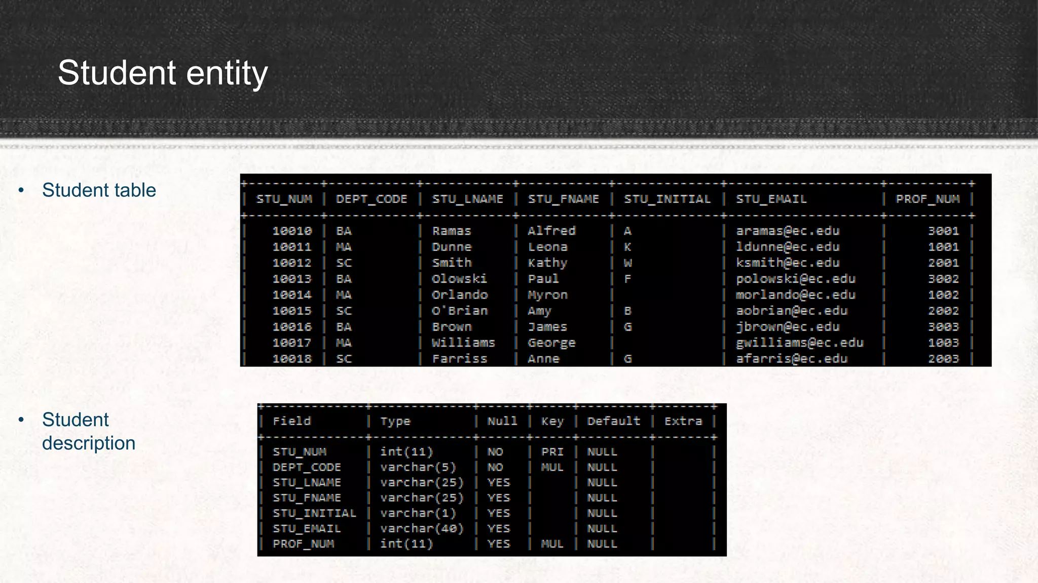 Student entity
• Student table
• Student
description
 