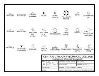 DRAWN BY: DAVID C. TUDERS
DATE:
SCALE: NTS
DRAWING TITLE: ELECTRONICS SYMBOLS
5/9/2012 DRAWING NO: 1 OF 1
SIZE:
A
CENTRAL CAROLINA TECHNICAL COLLEGE
ENGINEERING GRAPHICS TECHNOLOGY
CHECKED BY:
GRADE:
BATTERY CAPACITOR CIRCUIT
BREAKER
DIODE DIODE
(ZENER) FULL WAVE
BRIDGE
FUSE GENERATOR
(AC)
GROUND INDUCTOR
JUNCTION
FET
N TYPE
JUNCTION
FTE
P TYPE
LAMP LAMP
(NEON)
MOTOR
AMPLIFER
RESISTOR
RESISTOR
(VARIABLE)
SPEAKER SWITCH
(SPDT)
SWITCH
(SPDT OPEN) TRANSISTOR
(NPN)
TRANSISTOR
(PNP)
 