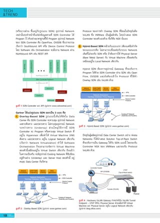 18 G-MagZ
IT MAGAZINE
TECH
&TREND
รูปที่ 2 : Overlay-Based SDN (รูปจาก www.gartner.com)
รูปที่ 3 : Hybrid-Based SDN (รูปจาก www.gartner.com)
(หรือบางส่วน ขึ้นอยู่กับรูปแบบ SDN) อุปกรณ์ Network

เหล่านั้นจะทำหน้าที่แค่ส่งข้อมูลตามที่ SDN Controller ได้
Program ไว้ ตัวอย่างมาตรฐานที่ใช้ Program อุปกรณ์ Network
ของ SDN Controller คือ OpenFlow, OVSDB ซึ่งเราจะรวม
เรียกว่า Southbound API หรือ Device Control Protocol
โดย Software เช่น Orchestration จะสั่งงาน Network ผ่าน
Northbound API เช่น REST API

	 Protocol ของการทำ Overlay SDN ที่นิยมในปัจจุบันคือ

	 VxLAN ซึ่ง VMWare เป็นผู้ผลักดัน โดยนำเสนอ SDN

	 Controller ของตัวเองด้วย ซึ่งก็คือ NSX นั่นเอง

2.	 Hybrid-Based SDN คล้ายกับแบบแรก เพียงแต่ข้อจำกัด

	 ของแบบแรกคือ ไม่สามารถเชื่อมต่อกับระบบ Network

	 เดิมที่ไม่รองรับ SDN หรือ ถ้าต้องการให้ Physical Server

	 (Bare Metal Server) กับ Virtual Machine เชื่อมต่อกัน

	 เหมือนอยู่ใน Local Network เดียวกัน

	 Hybrid SDN ต้องการอุปกรณ์ Gateway ที่รองรับการ

	 Program ได้ด้วย SDN Controller ผ่าน SDN เช่น Open

	 Flow, OVSDB และยังต้องเข้าใจ Protocol ที่ใช้ทำ

	 Overlay SDN เช่น VxLAN ด้วย

รูปที่ 4 : Hardware VxLAN Gateway ทำหน้าที่เป็น VxLAN Tunnel
Endpoint – VTEP ให้กับ Physical Server ด้วยเพื่อทำให้ Virtual
Machine และ Physical Server อยู่ใน Logical Network เดียวกัน 
(รูปจาก blog.sflow.com)

	 ปัจจุบันผู้ผลิตอุปกรณ์ Data Center Switch อย่าง Arista

	 Networks ก็ได้นำเสนอ Solution Top-of-Rack Switch

	 ที่รองรับการเป็น Gateway ให้กับ SDN แบบนี้ โดยรองรับ

	 Controller NSX ของ VMWare และรองรับ Protocol

	 VxLAN ด้วย

รูปที่ 1 SDN Controller และ API (รูปจาก www.sdncentral.com)

Gartner ได้แบ่งรูปแบบ SDN ออกเป็น 3 แบบ คือ
1.	 Overlay-Based SDN รูปแบบนี้เห็นได้ชัดใน Data

	 Center คือ SDN Controller จะควบคุม อุปกรณ์ Network

	 เฉพาะต้นทาง และปลายทาง ไม่ควบคุมอุปกรณ์ Network

	 ระหว่างทาง (Underlay) ส่วนใหญ่วิธีการนี้ SDN

	 Controller จะ Program หรือควบคุม Virtual Switch ที่

	 อยู่ใน Hypervisor เพื่อทำให้ Virtual Machine (VM)

	 ต้นทาง และปลายทาง อยู่ใน Logical Network เดียวกัน

	 (เรียกว่า Network Virtualization) ทำให้ Software

	 Orchestration ก็จะสามารถจัดการ Virtual Machine

	 สองตัวนี้เสมือนอยู่ใน Virtual Switch เดียวกัน ถึงแม้ว่า

	 ในความเป็นจริง จะมีอุปกรณ์ Existing Network ที่ซับซ้อน

	 อยู่ด้านล่าง (Underlay) และ Server Host สองตัวนี้ อยู่

	 คนละ Data Center กันก็ตาม

 