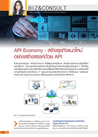 22 G-MagZ
IT MAGAZINE
BIZ&CONSULT
วรรณา ศฤงคารบริบูรณ์ Technical Director CA Solutions (Thailand) Ltd.
รูปที่ 1 การเชื่อมต่อในโลกธุรกิจในปัจจุบัน
API Economy : สร้างธุรกิจแนวใหม่
อย่างสร้างสรรค์ด้วย API
แต่ในปัจจุบันบริษัทหลายรายได้ค้นพบการขยายการทำ
ธุรกิจแบบใหม่ผ่านพันธมิตรทางการค้าที่เรียกว่า Digital
Economy Partners ที่ช่วยในการต่อยอดทางธุรกิจให้
กับองค์กรได้อย่างรวดเร็วแทนที่จะทำการลงทุนหรือพัฒนาเอง 

ในโลกธุรกิจปัจจุบัน “ยิ่งเปิดกว้างมาก ยิ่งให้ผู้คนเข้าถึงได้มาก ยิ่งมีโอกาสสร้างการเติบโตให้กับ
ธุรกิจได้มาก” เป็นกลยุทธ์ที่ทุกบริษัทไม่ว่าเล็กหรือใหญ่กำลังดำเนินอยู่ดังเช่นในรูปที่ 1 ไม่ใช่เรื่อง
แปลกที่แต่ละองค์กรจะมีทางเลือกที่หลากหลายให้ผู้บริโภคได้เข้าถึงผ่านหลายช่องทาง ขณะเดียวกันก็มี
ความยืดหยุ่นในการที่จะใช้ระบบ IT อยู่บนสภาพแวดล้อมที่หลากหลาย ทั้งที่เป็นแบบ Traditional,
Virtual หรือ Cloud Environment เพื่อตอบสนองความรวดเร็วในการให้บริการ
การสร้างธุรกิจและพันธมิตรทางการค้าในโลก
Digital ผ่านทาง API
บริษัทยักษ์ใหญ่หลายราย เช่น Amazon, FaceBook, Twitter,
Nike, etc. ขยายธุรกิจของตนเองโดยมีหลักแนวคิดที่ว่าให้ลูกค้า
 