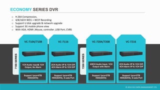 © 2014 VCU DATA MANAGEMENT LTD.
ECONOMY SERIES DVR
o H.264 Compression,
o 4/8/16CH WD1 + WCIF Recording
o Support U disk upgrade & network upgrade
o Support 3G mobile phone view
o With VGA, HDMI ,Mouse, controller ,USB Port, CVBS
VC-7104/7108 VC-7216VC-7116 VC-7204/7208
7100SERIES
7200SERIES
Support 1pcs×4TB
HDD(SATA)
Support 1pcs×4TB
HDD(SATA), E-sata Port
4/8CH Audio Input, 1CH
Output with Alarm
Support 1pcs×2TB
HDD(SATA)
2CH Audio I/P & 1CH O/P,
4CH Alarm I/P & 1CH O/P
Support 1pcs×2TB
HDD(SATA), E-sata Port
1CH Audio input& 1CH
Output, No Alarm
2CH Audio I/P & 1CH O/P,
4CH Alarm I/P & 1CH O/P
 