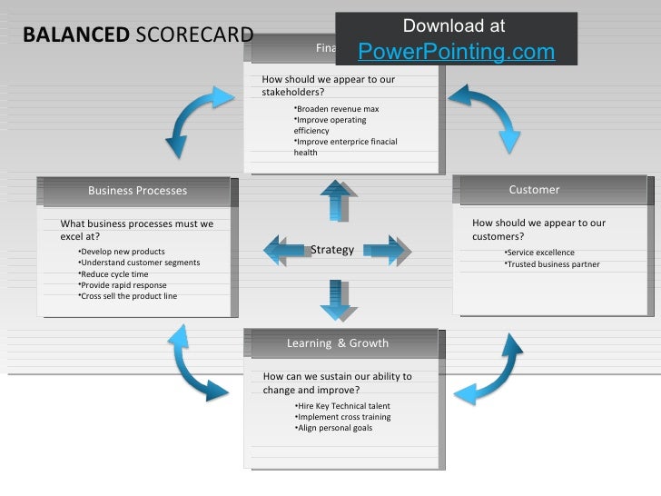 powerpoint balanced scorecard