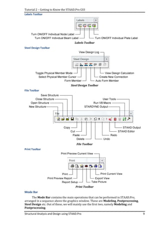 Tutorial 2 – Getting to Know the STAAD.Pro GUI
Structural Analysis and Design using STAAD.Pro 9
Labels Toolbar
Labels Toolbar
Steel Design Toolbar
Steel Design Toolbar
File Toolbar
File Toolbar
Print Toolbar
Print
Print Preview Report
Report Setup Take Picture
Export View
Print Current View
Print Preview Current View
Print Toolbar
Mode Bar
The Mode Bar contains the main operations that can be performed in STAAD.Pro,
arranged in a sequence above the graphics window. These are Modeling, Postprocessing,
Steel Design etc. Out of these, we will mainly use the first two, namely Modeling and
Postprocessing.
 