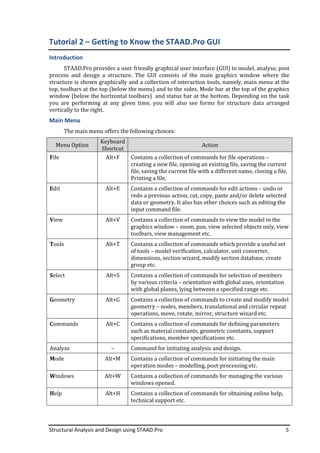 Structural Analysis and Design using STAAD.Pro 5
Tutorial 2 – Getting to Know the STAAD.Pro GUI
Introduction
STAAD.Pro provides a user friendly graphical user interface (GUI) to model, analyse, post
process and design a structure. The GUI consists of the main graphics window where the
structure is shown graphically and a collection of interaction tools, namely, main menu at the
top, toolbars at the top (below the menu) and to the sides, Mode bar at the top of the graphics
window (below the horizontal toolbars) and status bar at the bottom. Depending on the task
you are performing at any given time, you will also see forms for structure data arranged
vertically to the right.
Main Menu
The main menu offers the following choices:
Menu Option
Keyboard
Shortcut
Action
File Alt+F Contains a collection of commands for file operations –
creating a new file, opening an existing file, saving the current
file, saving the current file with a different name, closing a file,
Printing a file,
Edit Alt+E Contains a collection of commands for edit actions – undo or
redo a previous action, cut, copy, paste and/or delete selected
data or geometry. It also has other choices such as editing the
input command file.
View Alt+V Contains a collection of commands to view the model in the
graphics window – zoom, pan, view selected objects only, view
toolbars, view management etc.
Tools Alt+T Contains a collection of commands which provide a useful set
of tools – model verification, calculator, unit converter,
dimensions, section wizard, modify section database, create
group etc.
Select Alt+S Contains a collection of commands for selection of members
by various criteria – orientation with global axes, orientation
with global planes, lying between a specified range etc.
Geometry Alt+G Contains a collection of commands to create and modify model
geometry – nodes, members, translational and circular repeat
operations, move, rotate, mirror, structure wizard etc.
Commands Alt+C Contains a collection of commands for defining parameters
such as material constants, geometric constants, support
specifications, member specifications etc.
Analyze – Command for initiating analysis and design.
Mode Alt+M Contains a collection of commands for initiating the main
operation modes – modelling, post-processing etc.
Windows Alt+W Contains a collection of commands for managing the various
windows opened.
Help Alt+H Contains a collection of commands for obtaining online help,
technical support etc.
 