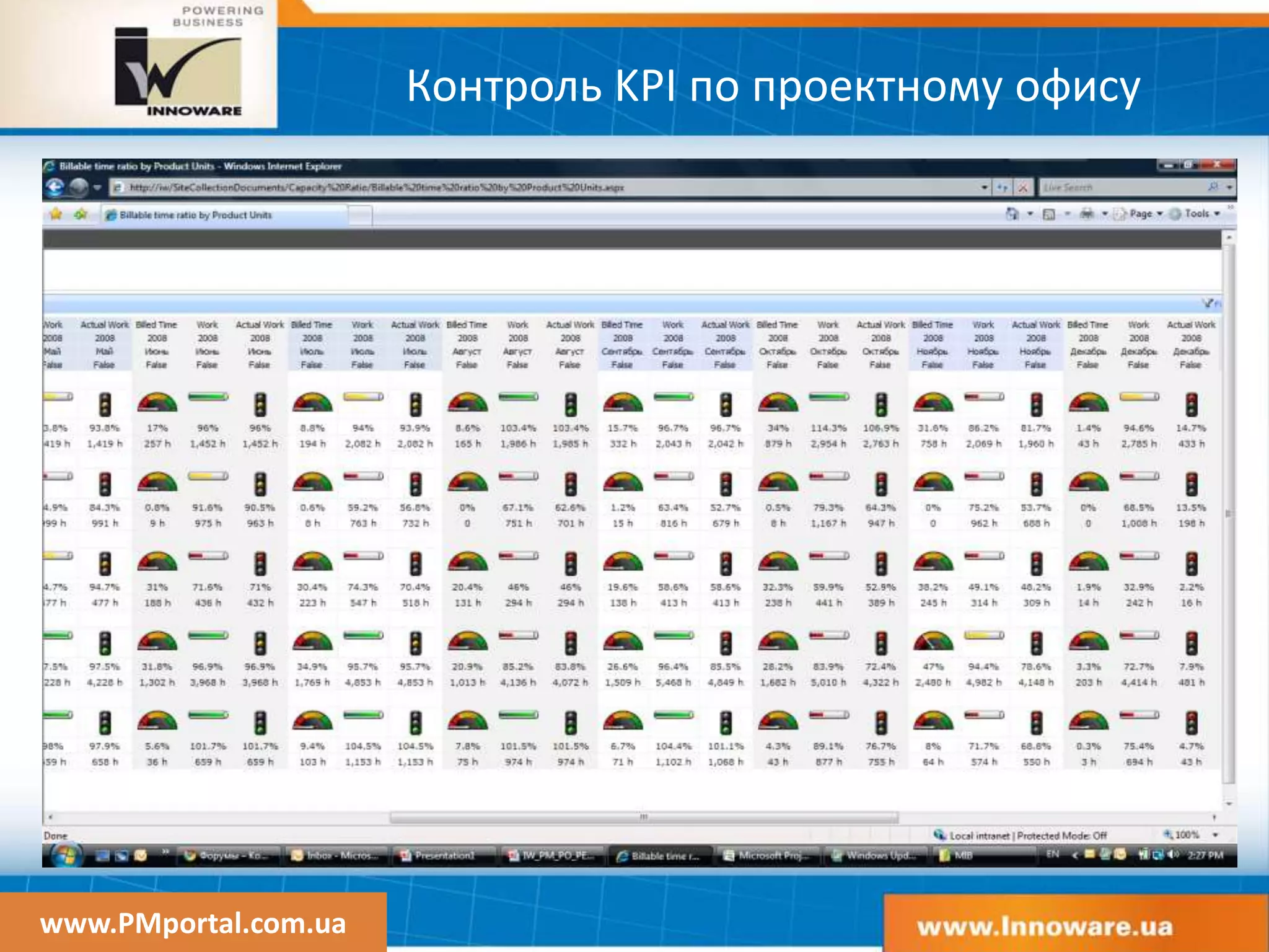 www.PMportal.com.ua
Контроль KPI по проектному офису
 