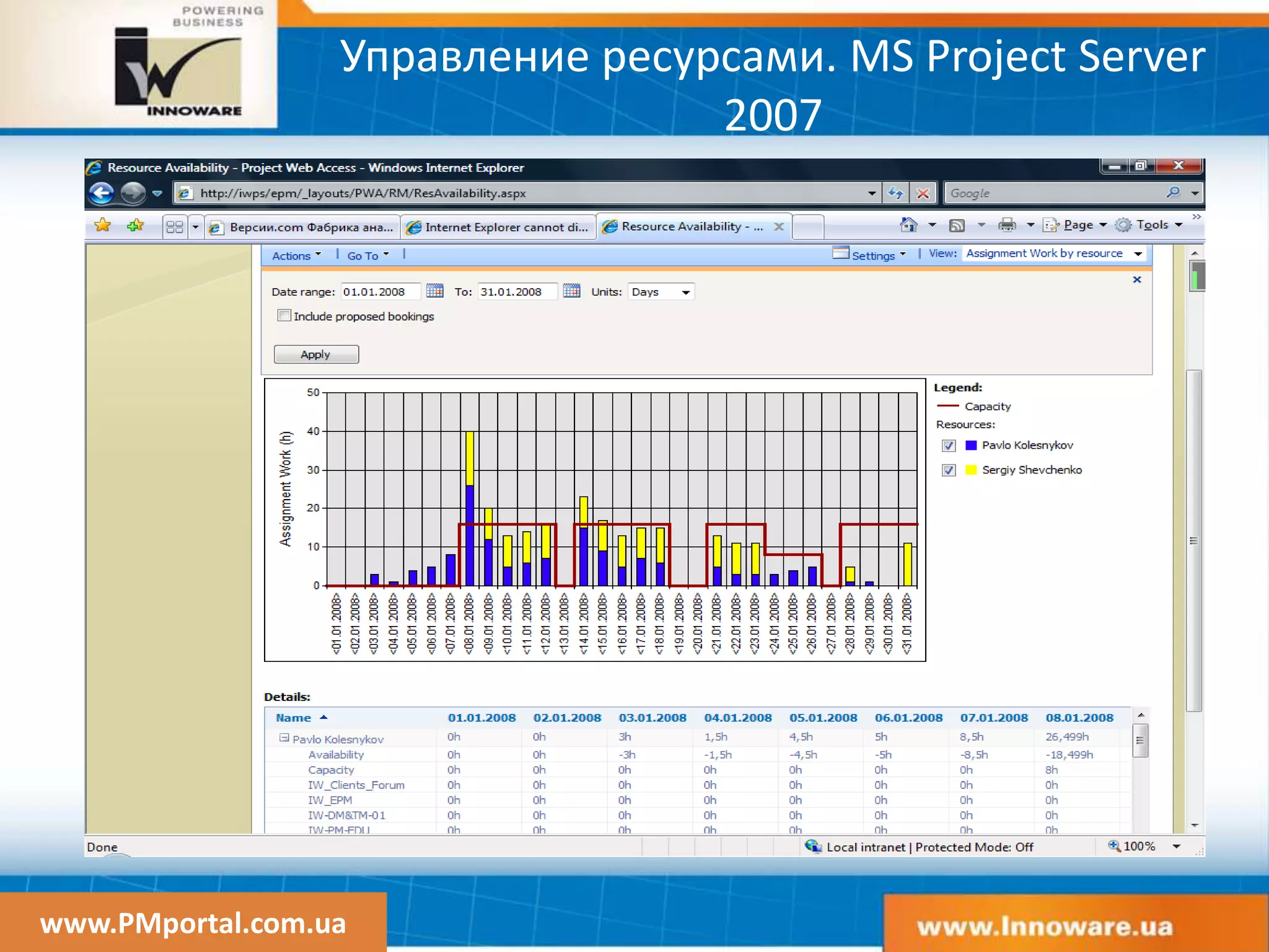 www.PMportal.com.ua
Управление ресурсами. MS Project Server
2007
 