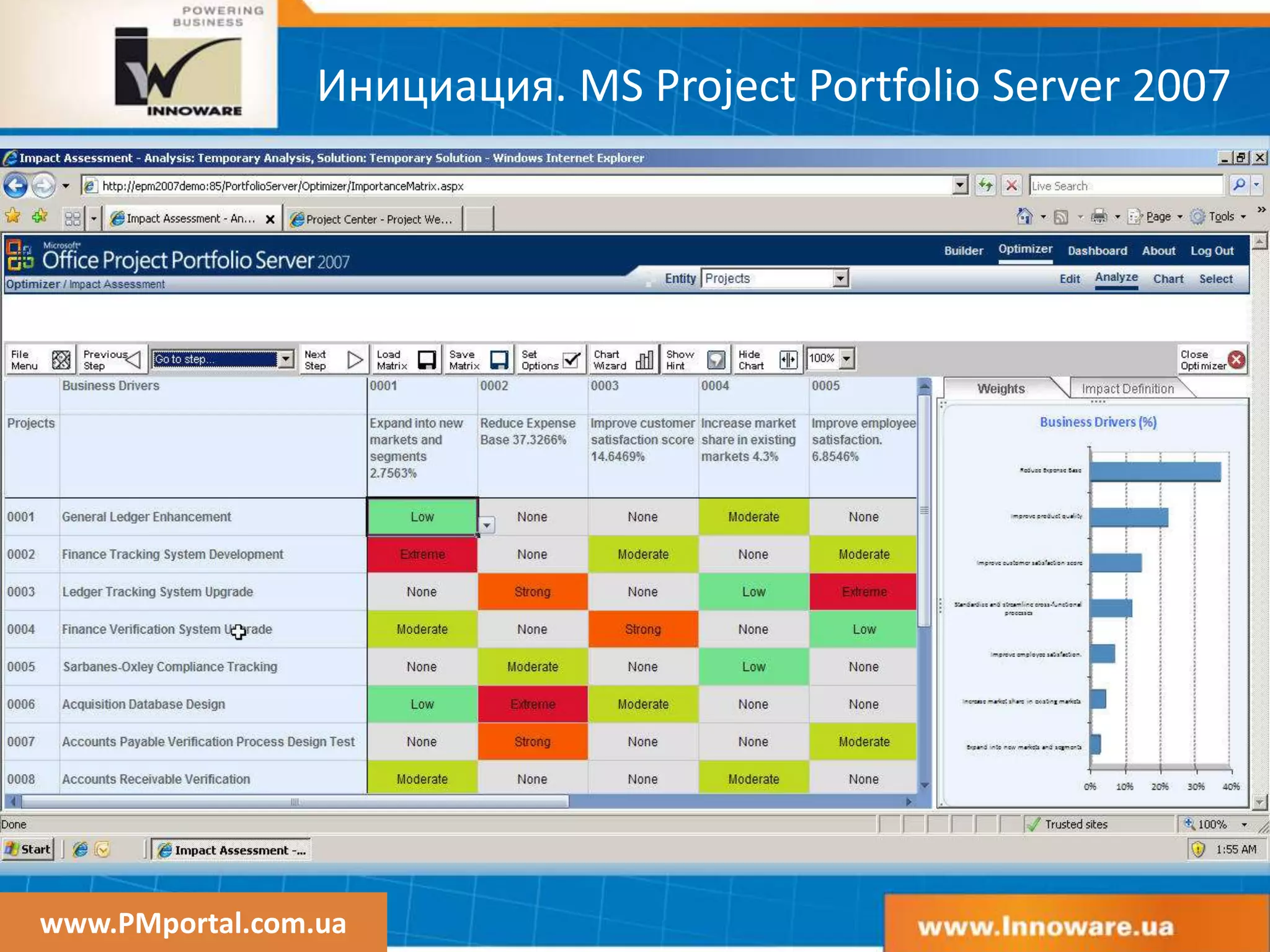 www.PMportal.com.ua
Инициация. MS Project Portfolio Server 2007
 
