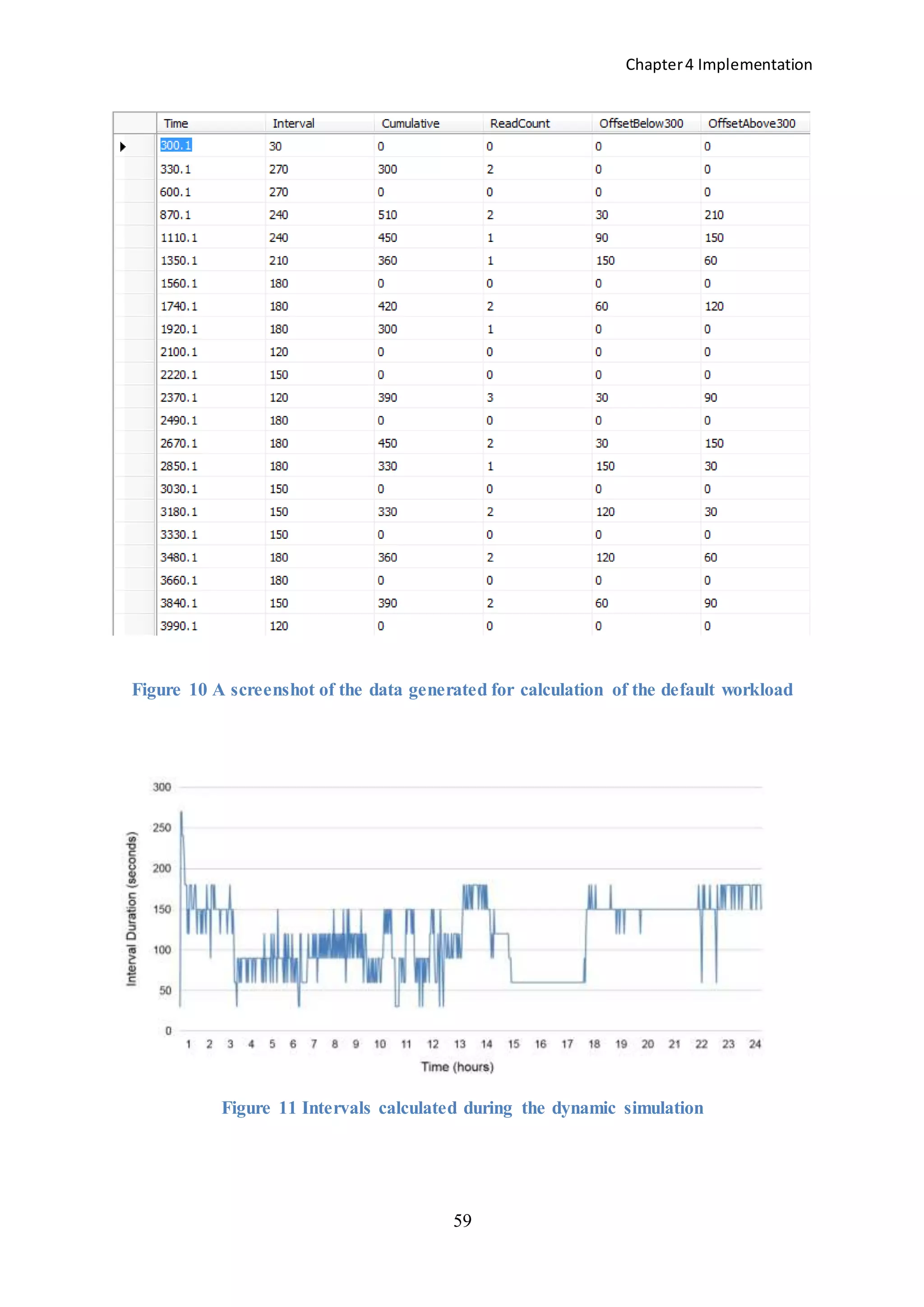 Chapter4 Implementation
59
Figure 10 A screenshot of the data generated for calculation of the default workload
Figure 11 Intervals calculated during the dynamic simulation
 