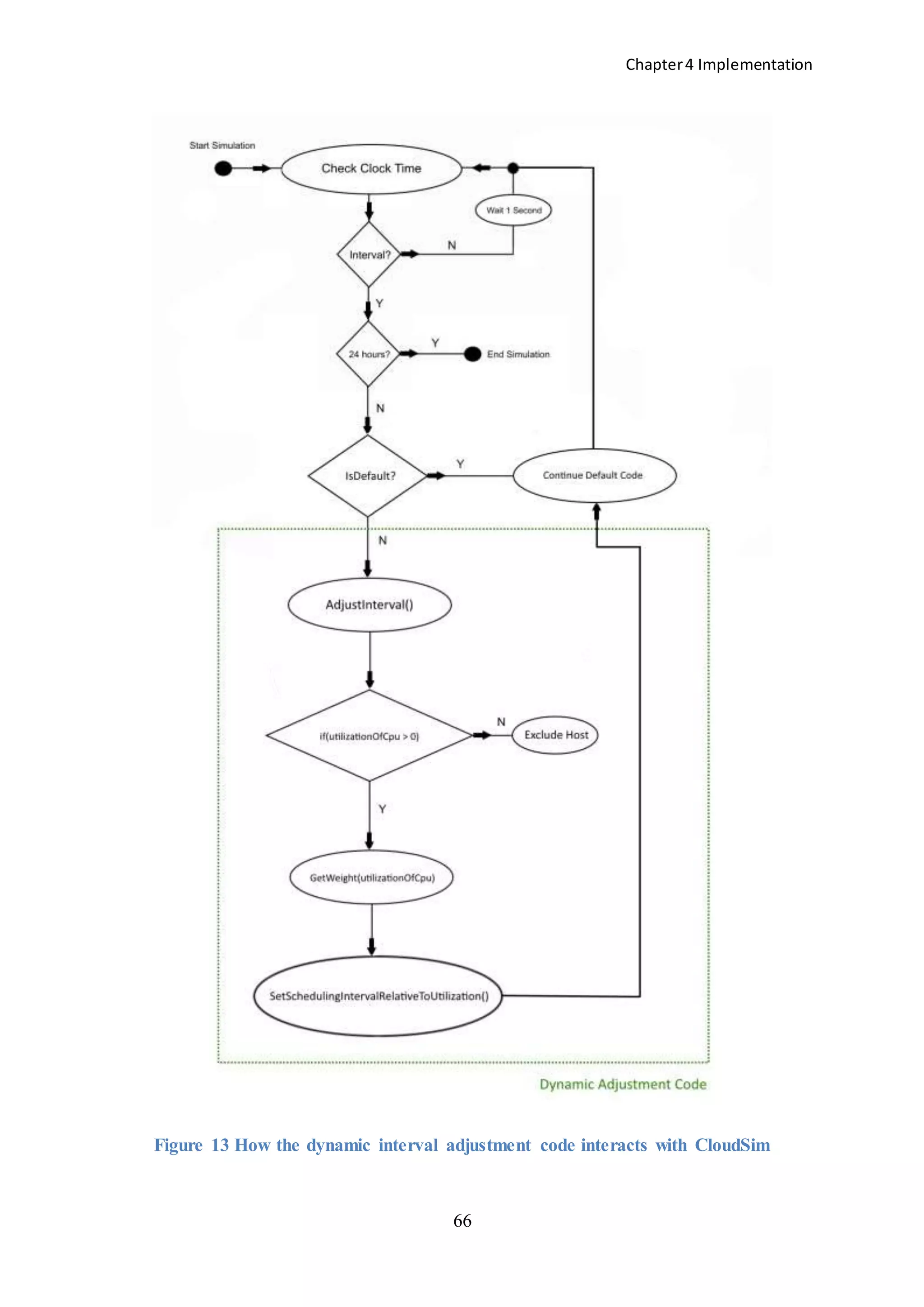 Chapter4 Implementation
66
Figure 13 How the dynamic interval adjustment code interacts with CloudSim
 