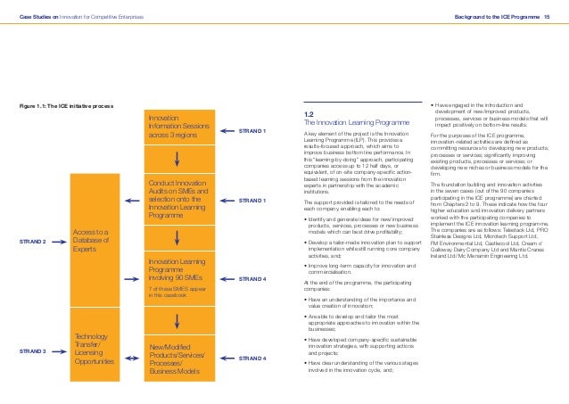 Airplane case study image