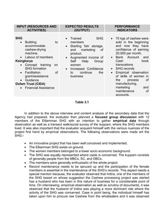 INPUT (RESOURCES AND
ACTIVITIES)
EXPECTED RESULTS
(OUTPUT)
PERFORMANCE
INDICATORS
SHG
 Building to
accommodate
cashew-drying
machine.
 Labour of members
Kaingkarya
 Concept training on
SHG formation
 Facilitation of
grant/assistance
 Guidance
Oxfam Trust (CIDA)
 Financial Assistance
 Trained SHG
members
 Starting fish storage,
and marketing of
product.
 Augmented income of
Self Help Group
women
 Increased Confidence
to continue the
business
 70 kgs of cashew were
sold in the beginning
and now they have
confidence of earning
20,000 per month.
 Bank Account and
Cash book
transcations
 SHG records
 Empirical observation
of skills of women in
the process of
manufacturing,
marketing and
maintenance of
accounts.
Table 3.1
In addition to the above interview and content analysis of the secondary data that the
Agency had prepared, the evaluator then planned a focused group discussion with 12
members of the Elliamman SHG with an intention to gather empirical data through
observation as well as a transect walk/social survey of the kuppam, where the SHG members
lived. It was also important that the evaluator acquaint himself with the various nuances of the
project first hand by empirical observations. The following observations were made wrt the
SHG:-
 An innovative project that has been well conceived and implemented.
 The Elliamman SHG exists on ground.
 The women members belonged to a lower socio economic background.
 The SHG was equally represented where caste is concerned. The kuppam consists
of generally people from the MBCs, SC, and OBCs.
 The members were generally enthusiastic of the whole project.
 Record maintenance needs to be spruced up and the participation of the female
members is essential in the maintenance of the SHG’s records. This aspect needs a
special mention because, the evaluator observed that Indira, one of the members of
the SHG based on whose suggestion the Cashew processing project was started
has a husband who has been in this nature of business for a considerable point of
time. On interviewing, empirical observation as well as scrutiny of documents, it was
observed that the husband of Indira was playing a more dominant role where the
activity of the SHG was concerned. Case in point being, the individual himself has
taken upon him to procure raw Cashew from the wholesalers and it was observed
 