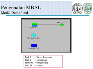 Dumpflood Project.pdf Presentasi Tugas Akhir | PPTX