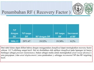 Dumpflood Project.pdf Presentasi Tugas Akhir | PPTX