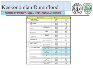Dumpflood Project.pdf Presentasi Tugas Akhir | PPTX