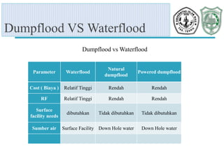 Dumpflood Project.pdf Presentasi Tugas Akhir | PPTX