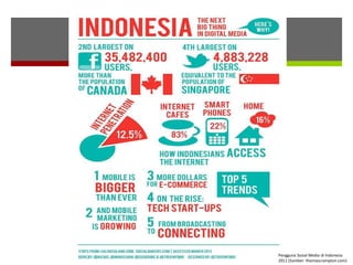 Pengguna Sosial Media di Indonesia
2011 (Sumber: thomascrampton.com)
 