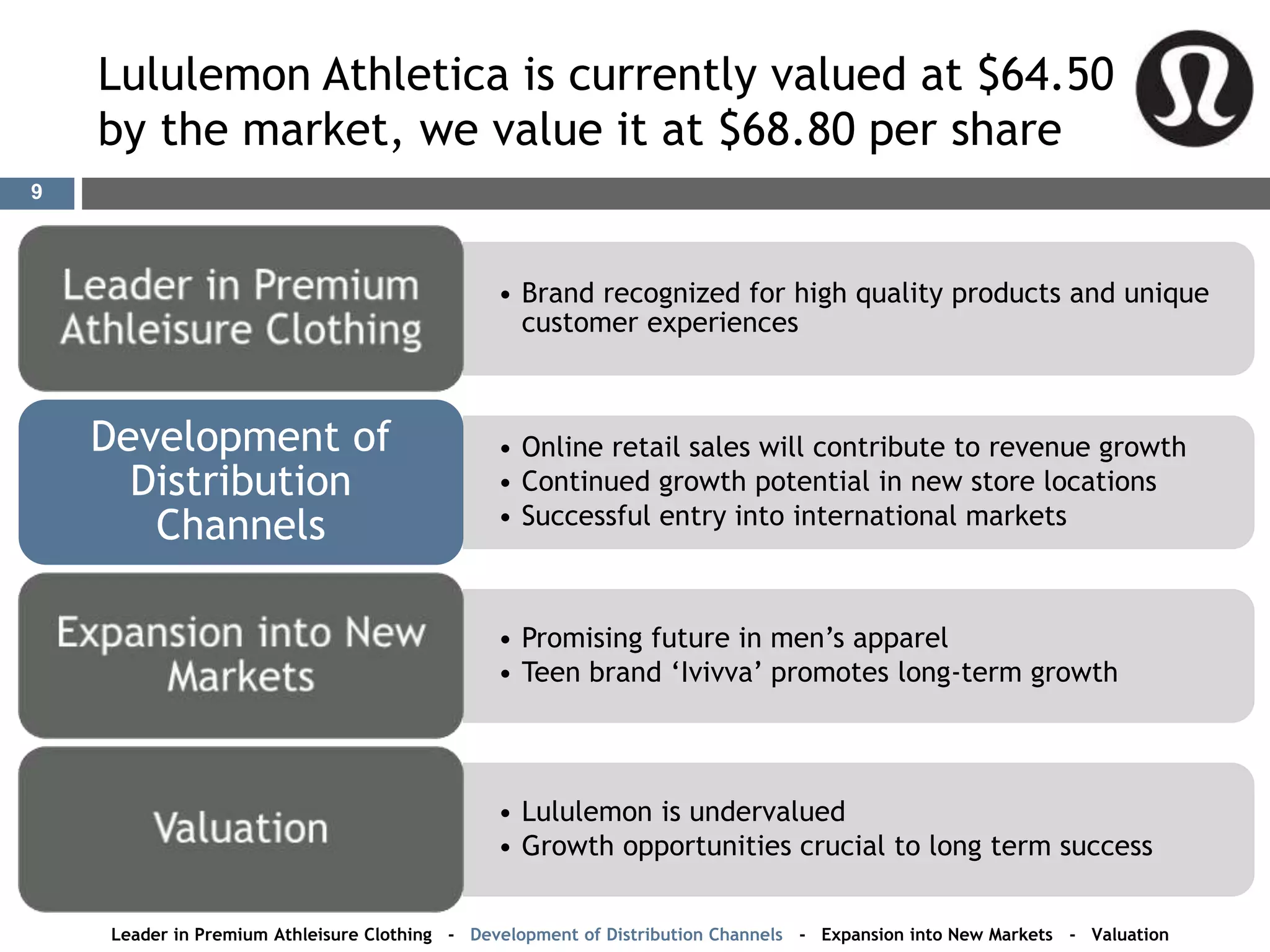 Lululemon Athletica is currently valued at $64.50
by the market, we value it at $68.80 per share
• Brand recognized for high quality products and unique
customer experiences
• Online retail sales will contribute to revenue growth
• Continued growth potential in new store locations
• Successful entry into international markets
Development of
Distribution
Channels
• Promising future in men’s apparel
• Teen brand ‘Ivivva’ promotes long-term growth
• Lululemon is undervalued
• Growth opportunities crucial to long term success
Leader in Premium Athleisure Clothing - Development of Distribution Channels - Expansion into New Markets - Valuation
9
 