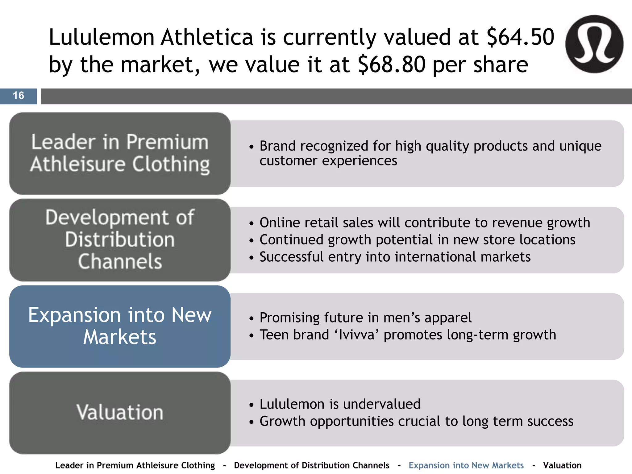 Lululemon Athletica is currently valued at $64.50
by the market, we value it at $68.80 per share
• Brand recognized for high quality products and unique
customer experiences
• Online retail sales will contribute to revenue growth
• Continued growth potential in new store locations
• Successful entry into international markets
• Promising future in men’s apparel
• Teen brand ‘Ivivva’ promotes long-term growth
Expansion into New
Markets
• Lululemon is undervalued
• Growth opportunities crucial to long term success
Leader in Premium Athleisure Clothing - Development of Distribution Channels - Expansion into New Markets - Valuation
16
 