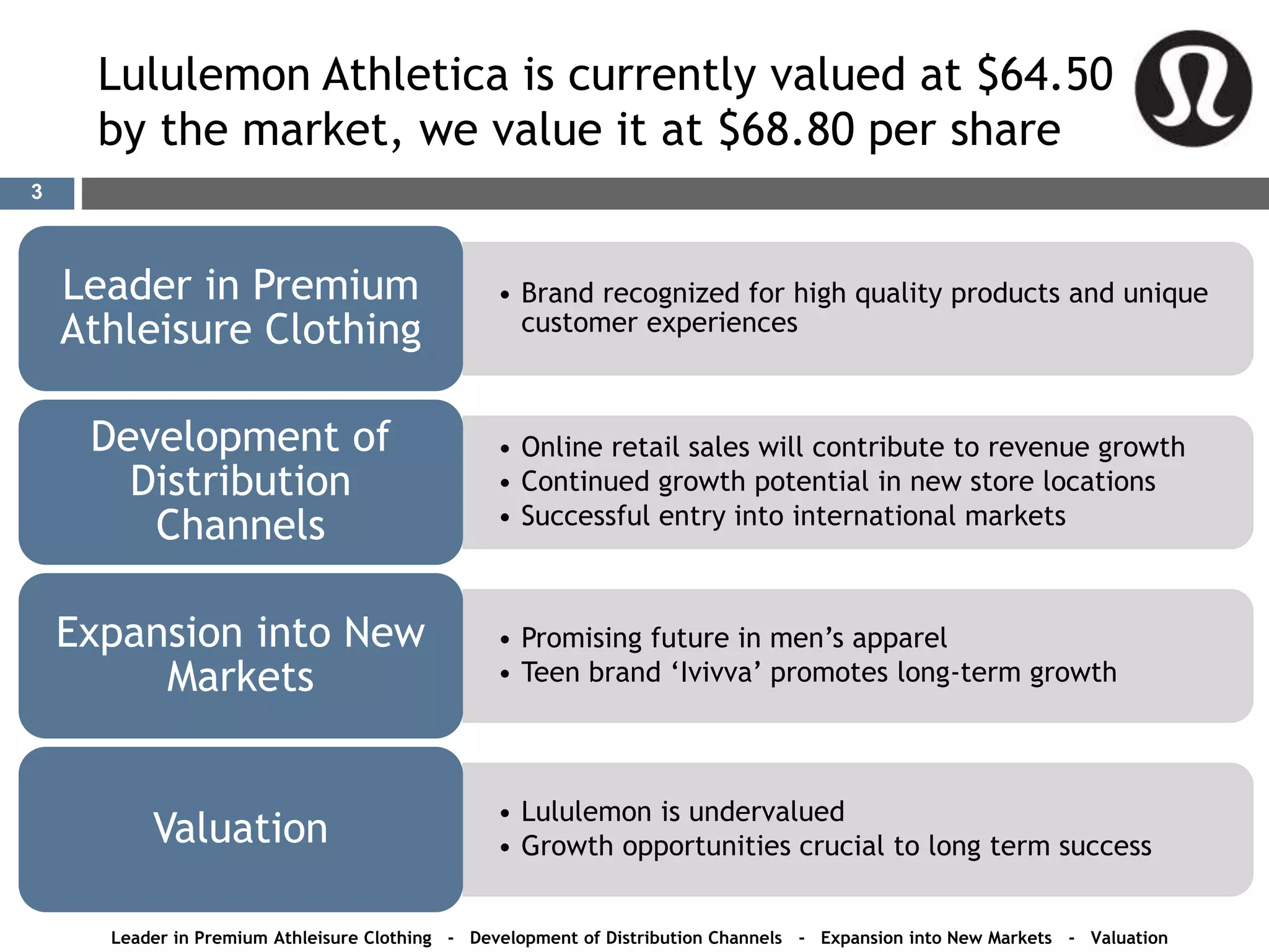Lululemon Athletica is currently valued at $64.50
by the market, we value it at $68.80 per share
• Brand recognized for high quality products and unique
customer experiences
Leader in Premium
Athleisure Clothing
• Online retail sales will contribute to revenue growth
• Continued growth potential in new store locations
• Successful entry into international markets
Development of
Distribution
Channels
• Promising future in men’s apparel
• Teen brand ‘Ivivva’ promotes long-term growth
Expansion into New
Markets
• Lululemon is undervalued
• Growth opportunities crucial to long term successValuation
Leader in Premium Athleisure Clothing - Development of Distribution Channels - Expansion into New Markets - Valuation
3
 