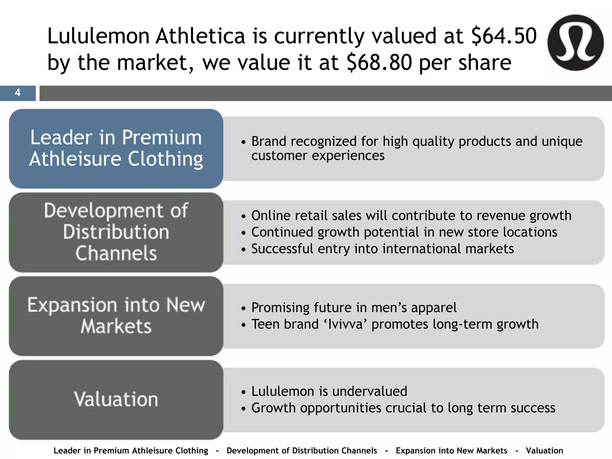 Lululemon Athletica is currently valued at $64.50
by the market, we value it at $68.80 per share
• Brand recognized for high quality products and unique
customer experiences
Leader in Premium
Athleisure Clothing
• Online retail sales will contribute to revenue growth
• Continued growth potential in new store locations
• Successful entry into international markets
• Promising future in men’s apparel
• Teen brand ‘Ivivva’ promotes long-term growth
• Lululemon is undervalued
• Growth opportunities crucial to long term success
Leader in Premium Athleisure Clothing - Development of Distribution Channels - Expansion into New Markets - Valuation
4
 