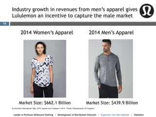 Industry growth in revenues from men’s apparel gives
Lululemon an incentive to capture the male market
2014 Men’s Apparel2014 Women’s Apparel
Market Size: $662.1 Billion Market Size: $439.9 Billion
Euromonitor International, May, 2015: Apparel and Footwear in 2015 -Trends, Developments, & Prospects
Leader in Premium Athleisure Clothing - Development of Distribution Channels - Expansion into New Markets - Valuation
18
 