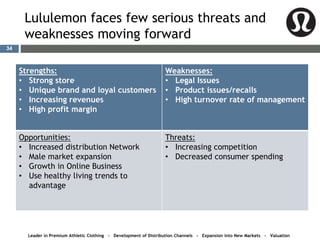 Lululemon faces few serious threats and
weaknesses moving forward
Strengths:
• Strong store
• Unique brand and loyal customers
• Increasing revenues
• High profit margin
Weaknesses:
• Legal Issues
• Product issues/recalls
• High turnover rate of management
Opportunities:
• Increased distribution Network
• Male market expansion
• Growth in Online Business
• Use healthy living trends to
advantage
Threats:
• Increasing competition
• Decreased consumer spending
Leader in Premium Athletic Clothing - Development of Distribution Channels - Expansion into New Markets - Valuation
34
 