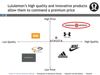 High Price
Low Price
High QualityLow Quality
Lululemon’s high quality and innovative products
allow them to command a premium price
Leader in Premium Athleisure Clothing - Development of Distribution Channels - Expansion into New Markets - Valuation
6
 