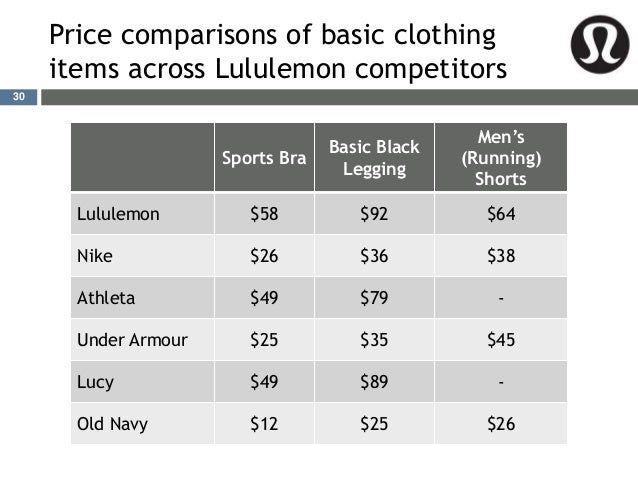 lululemon price range