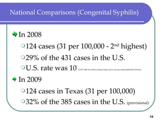 Congenital Syphilis Epidemiology, Impact and Interventions | PPT ...
