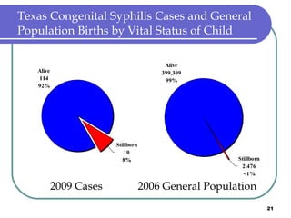 Texas Congenital Syphilis Cases and General Population Births by Vital Status of Child 2009 Cases  2006 General Population 