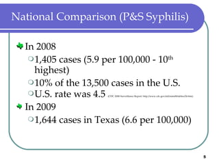 National Comparison (P&S Syphilis) In 2008 1,405 cases (5.9 per 100,000 - 10 th  highest) 10% of the 13,500 cases in the U.S. U.S. rate was 4.5  (CDC 2008 Surveillance Report: http://www.cdc.gov/std/stats08/tables/24.htm) In 2009 1,644 cases in Texas (6.6 per 100,000) 