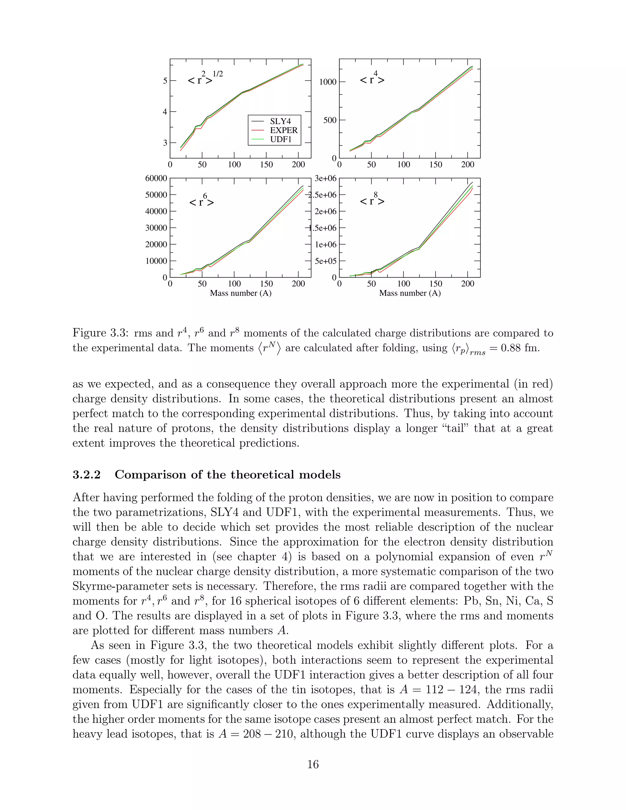 0 50 100 150 200
3
4
5
SLY4
EXPER
UDF1
0 50 100 150 200
0
500
1000
0 50 100 150 200
Mass number (A)
0
10000
20000
30000
40000
50000
60000
0 50 100 150 200
Mass number (A)
0
5e+05
1e+06
1.5e+06
2e+06
2.5e+06
3e+06
< r
4
>
< r
8
>< r
6
>
< r
2
>
1/2
Figure 3.3: rms and r4, r6 and r8 moments of the calculated charge distributions are compared to
the experimental data. The moments rN are calculated after folding, using rp rms = 0.88 fm.
as we expected, and as a consequence they overall approach more the experimental (in red)
charge density distributions. In some cases, the theoretical distributions present an almost
perfect match to the corresponding experimental distributions. Thus, by taking into account
the real nature of protons, the density distributions display a longer “tail” that at a great
extent improves the theoretical predictions.
3.2.2 Comparison of the theoretical models
After having performed the folding of the proton densities, we are now in position to compare
the two parametrizations, SLY4 and UDF1, with the experimental measurements. Thus, we
will then be able to decide which set provides the most reliable description of the nuclear
charge density distributions. Since the approximation for the electron density distribution
that we are interested in (see chapter 4) is based on a polynomial expansion of even rN
moments of the nuclear charge density distribution, a more systematic comparison of the two
Skyrme-parameter sets is necessary. Therefore, the rms radii are compared together with the
moments for r4
, r6
and r8
, for 16 spherical isotopes of 6 diﬀerent elements: Pb, Sn, Ni, Ca, S
and O. The results are displayed in a set of plots in Figure 3.3, where the rms and moments
are plotted for diﬀerent mass numbers A.
As seen in Figure 3.3, the two theoretical models exhibit slightly diﬀerent plots. For a
few cases (mostly for light isotopes), both interactions seem to represent the experimental
data equally well, however, overall the UDF1 interaction gives a better description of all four
moments. Especially for the cases of the tin isotopes, that is A = 112 − 124, the rms radii
given from UDF1 are signiﬁcantly closer to the ones experimentally measured. Additionally,
the higher order moments for the same isotope cases present an almost perfect match. For the
heavy lead isotopes, that is A = 208 − 210, although the UDF1 curve displays an observable
16
 