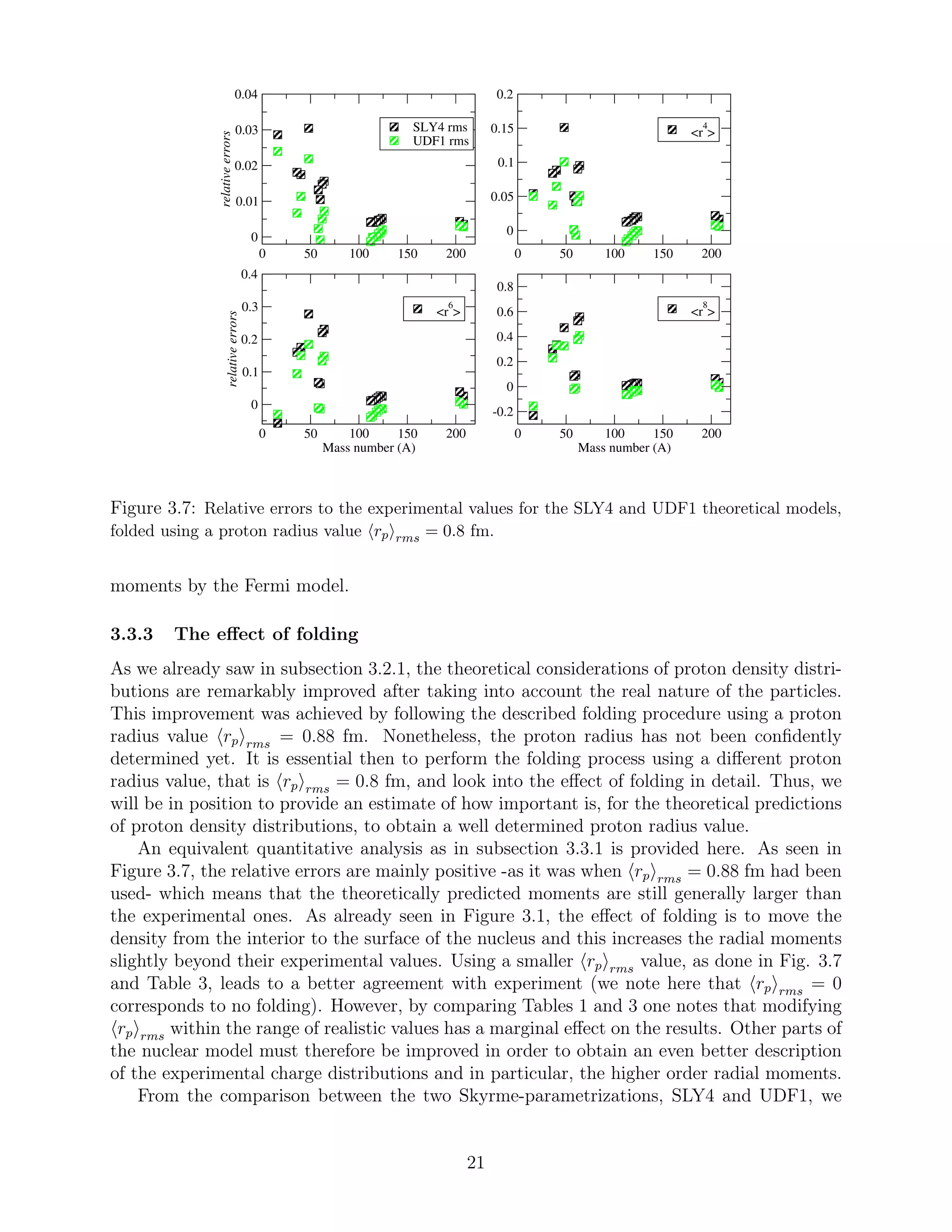 0 50 100 150 200
0
0.01
0.02
0.03
0.04
relativeerrors
SLY4 rms
UDF1 rms
0 50 100 150 200
0
0.05
0.1
0.15
0.2
<r
4
>
0 50 100 150 200
Mass number (A)
0
0.1
0.2
0.3
0.4
relativeerrors
<r
6
>
0 50 100 150 200
Mass number (A)
-0.2
0
0.2
0.4
0.6
0.8
<r
8
>
Figure 3.7: Relative errors to the experimental values for the SLY4 and UDF1 theoretical models,
folded using a proton radius value rp rms = 0.8 fm.
moments by the Fermi model.
3.3.3 The eﬀect of folding
As we already saw in subsection 3.2.1, the theoretical considerations of proton density distri-
butions are remarkably improved after taking into account the real nature of the particles.
This improvement was achieved by following the described folding procedure using a proton
radius value rp rms = 0.88 fm. Nonetheless, the proton radius has not been conﬁdently
determined yet. It is essential then to perform the folding process using a diﬀerent proton
radius value, that is rp rms = 0.8 fm, and look into the eﬀect of folding in detail. Thus, we
will be in position to provide an estimate of how important is, for the theoretical predictions
of proton density distributions, to obtain a well determined proton radius value.
An equivalent quantitative analysis as in subsection 3.3.1 is provided here. As seen in
Figure 3.7, the relative errors are mainly positive -as it was when rp rms = 0.88 fm had been
used- which means that the theoretically predicted moments are still generally larger than
the experimental ones. As already seen in Figure 3.1, the eﬀect of folding is to move the
density from the interior to the surface of the nucleus and this increases the radial moments
slightly beyond their experimental values. Using a smaller rp rms value, as done in Fig. 3.7
and Table 3, leads to a better agreement with experiment (we note here that rp rms = 0
corresponds to no folding). However, by comparing Tables 1 and 3 one notes that modifying
rp rms within the range of realistic values has a marginal eﬀect on the results. Other parts of
the nuclear model must therefore be improved in order to obtain an even better description
of the experimental charge distributions and in particular, the higher order radial moments.
From the comparison between the two Skyrme-parametrizations, SLY4 and UDF1, we
21
 