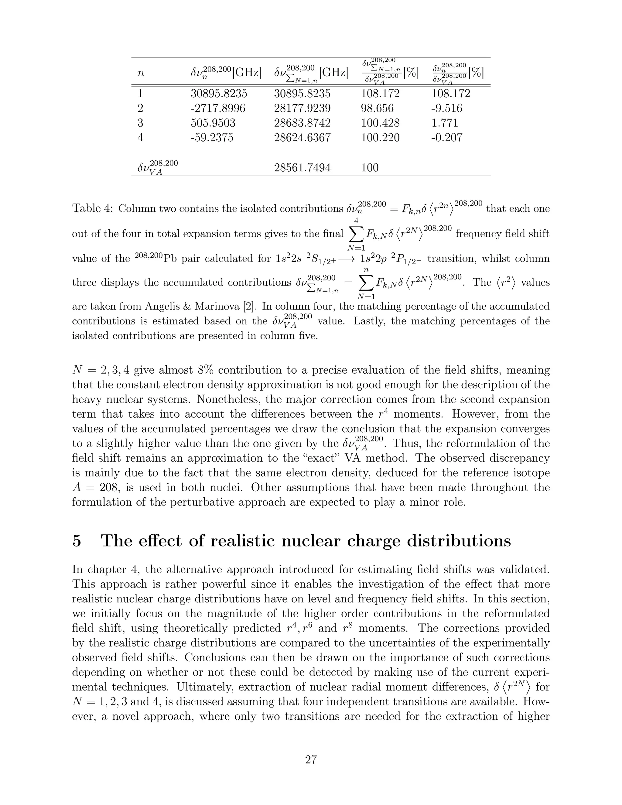 n δν208,200
n [GHz] δν208,200
N=1,n
[GHz]
δν208,200
N=1,n
δν208,200
V A
[%] δν208,200
n
δν208,200
V A
[%]
1 30895.8235 30895.8235 108.172 108.172
2 -2717.8996 28177.9239 98.656 -9.516
3 505.9503 28683.8742 100.428 1.771
4 -59.2375 28624.6367 100.220 -0.207
δν208,200
V A 28561.7494 100
Table 4: Column two contains the isolated contributions δν208,200
n = Fk,nδ r2n 208,200
that each one
out of the four in total expansion terms gives to the ﬁnal
4
N=1
Fk,N δ r2N 208,200
frequency ﬁeld shift
value of the 208,200Pb pair calculated for 1s22s 2S1/2+ −→ 1s22p 2P1/2− transition, whilst column
three displays the accumulated contributions δν208,200
N=1,n
=
n
N=1
Fk,N δ r2N 208,200
. The r2 values
are taken from Angelis & Marinova [2]. In column four, the matching percentage of the accumulated
contributions is estimated based on the δν208,200
V A value. Lastly, the matching percentages of the
isolated contributions are presented in column ﬁve.
N = 2, 3, 4 give almost 8% contribution to a precise evaluation of the ﬁeld shifts, meaning
that the constant electron density approximation is not good enough for the description of the
heavy nuclear systems. Nonetheless, the major correction comes from the second expansion
term that takes into account the diﬀerences between the r4
moments. However, from the
values of the accumulated percentages we draw the conclusion that the expansion converges
to a slightly higher value than the one given by the δν208,200
V A . Thus, the reformulation of the
ﬁeld shift remains an approximation to the “exact” VA method. The observed discrepancy
is mainly due to the fact that the same electron density, deduced for the reference isotope
A = 208, is used in both nuclei. Other assumptions that have been made throughout the
formulation of the perturbative approach are expected to play a minor role.
5 The eﬀect of realistic nuclear charge distributions
In chapter 4, the alternative approach introduced for estimating ﬁeld shifts was validated.
This approach is rather powerful since it enables the investigation of the eﬀect that more
realistic nuclear charge distributions have on level and frequency ﬁeld shifts. In this section,
we initially focus on the magnitude of the higher order contributions in the reformulated
ﬁeld shift, using theoretically predicted r4
, r6
and r8
moments. The corrections provided
by the realistic charge distributions are compared to the uncertainties of the experimentally
observed ﬁeld shifts. Conclusions can then be drawn on the importance of such corrections
depending on whether or not these could be detected by making use of the current experi-
mental techniques. Ultimately, extraction of nuclear radial moment diﬀerences, δ r2N
for
N = 1, 2, 3 and 4, is discussed assuming that four independent transitions are available. How-
ever, a novel approach, where only two transitions are needed for the extraction of higher
27
 
