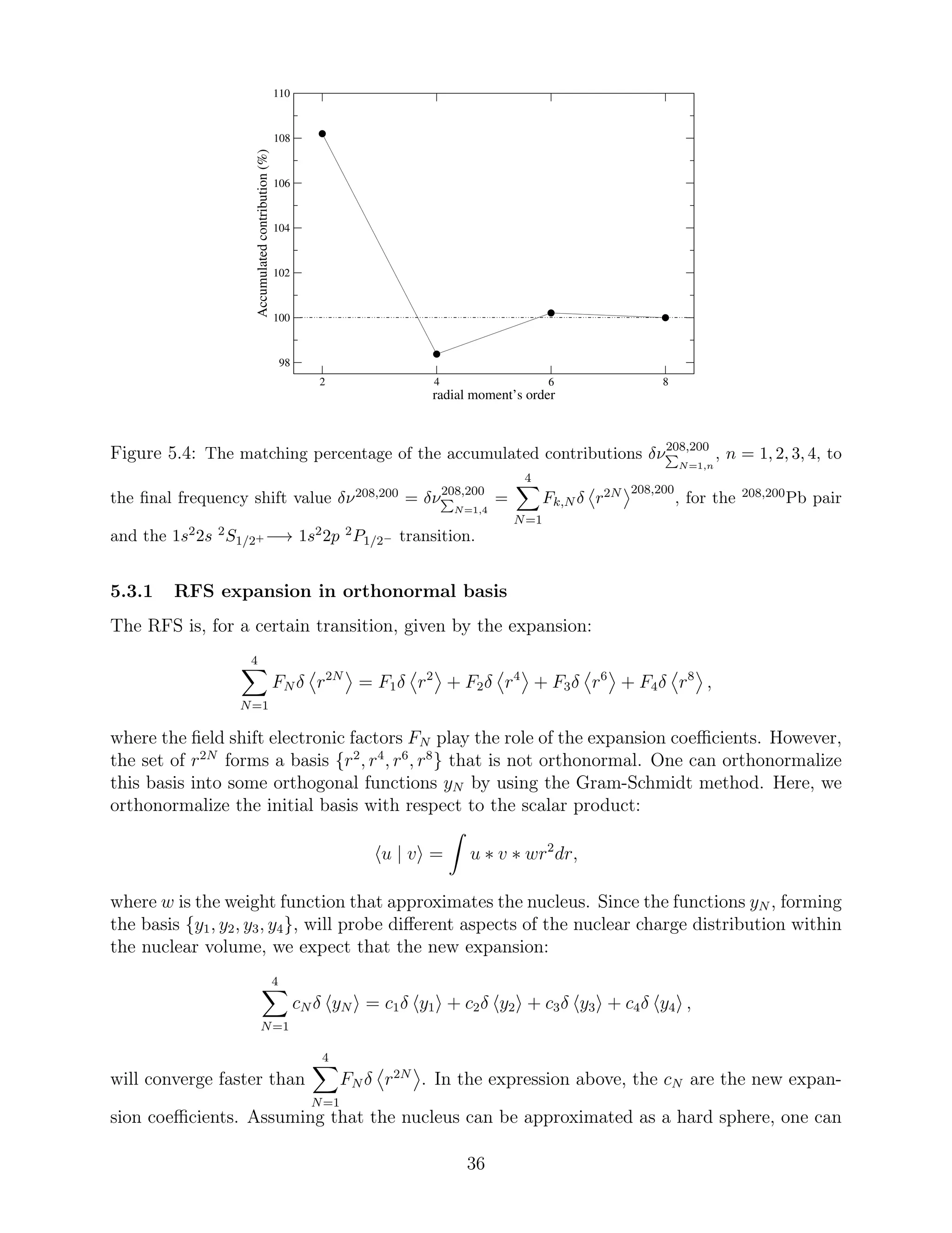 2 4 6 8
radial moment’s order
98
100
102
104
106
108
110
Accumulatedcontribution(%)
Figure 5.4: The matching percentage of the accumulated contributions δν208,200
N=1,n
, n = 1, 2, 3, 4, to
the ﬁnal frequency shift value δν208,200 = δν208,200
N=1,4
=
4
N=1
Fk,N δ r2N 208,200
, for the 208,200Pb pair
and the 1s22s 2S1/2+ −→ 1s22p 2P1/2− transition.
5.3.1 RFS expansion in orthonormal basis
The RFS is, for a certain transition, given by the expansion:
4
N=1
FN δ r2N
= F1δ r2
+ F2δ r4
+ F3δ r6
+ F4δ r8
,
where the ﬁeld shift electronic factors FN play the role of the expansion coeﬃcients. However,
the set of r2N
forms a basis {r2
, r4
, r6
, r8
} that is not orthonormal. One can orthonormalize
this basis into some orthogonal functions yN by using the Gram-Schmidt method. Here, we
orthonormalize the initial basis with respect to the scalar product:
u | v = u ∗ v ∗ wr2
dr,
where w is the weight function that approximates the nucleus. Since the functions yN , forming
the basis {y1, y2, y3, y4}, will probe diﬀerent aspects of the nuclear charge distribution within
the nuclear volume, we expect that the new expansion:
4
N=1
cN δ yN = c1δ y1 + c2δ y2 + c3δ y3 + c4δ y4 ,
will converge faster than
4
N=1
FN δ r2N
. In the expression above, the cN are the new expan-
sion coeﬃcients. Assuming that the nucleus can be approximated as a hard sphere, one can
36
 