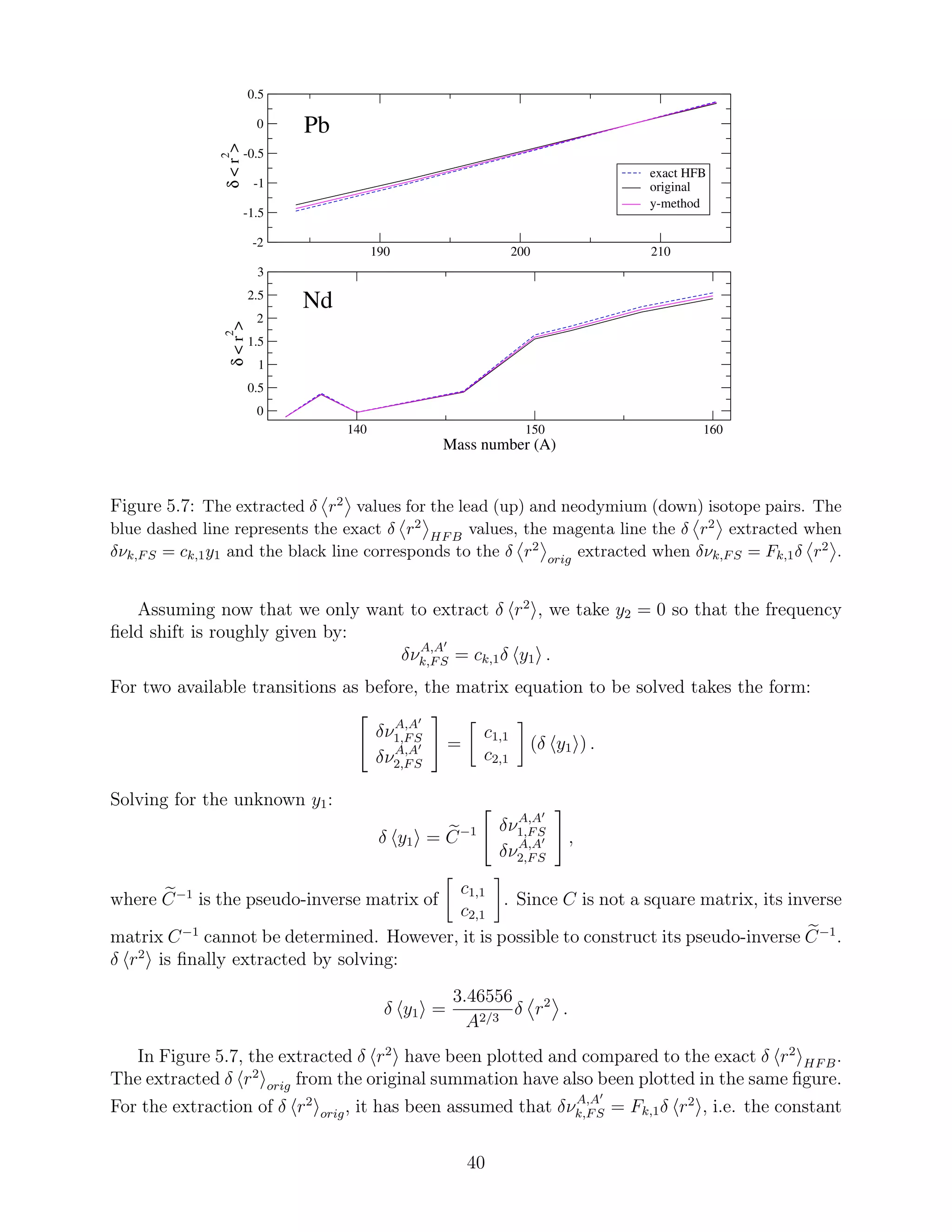 190 200 210
-2
-1.5
-1
-0.5
0
0.5
δ<r
2
>
exact HFB
original
y-method
140 150 160
Mass number (A)
0
0.5
1
1.5
2
2.5
3
δ<r
2
>
Pb
Nd
Figure 5.7: The extracted δ r2 values for the lead (up) and neodymium (down) isotope pairs. The
blue dashed line represents the exact δ r2
HFB
values, the magenta line the δ r2 extracted when
δνk,FS = ck,1y1 and the black line corresponds to the δ r2
orig
extracted when δνk,FS = Fk,1δ r2 .
Assuming now that we only want to extract δ r2
, we take y2 = 0 so that the frequency
ﬁeld shift is roughly given by:
δνA,A′
k,FS = ck,1δ y1 .
For two available transitions as before, the matrix equation to be solved takes the form:
δνA,A′
1,FS
δνA,A′
2,FS
=
c1,1
c2,1
(δ y1 ) .
Solving for the unknown y1:
δ y1 = C−1 δνA,A′
1,FS
δνA,A′
2,FS
,
where C−1
is the pseudo-inverse matrix of
c1,1
c2,1
. Since C is not a square matrix, its inverse
matrix C−1
cannot be determined. However, it is possible to construct its pseudo-inverse C−1
.
δ r2
is ﬁnally extracted by solving:
δ y1 =
3.46556
A2/3
δ r2
.
In Figure 5.7, the extracted δ r2
have been plotted and compared to the exact δ r2
HFB.
The extracted δ r2
orig from the original summation have also been plotted in the same ﬁgure.
For the extraction of δ r2
orig, it has been assumed that δνA,A′
k,FS = Fk,1δ r2
, i.e. the constant
40
 