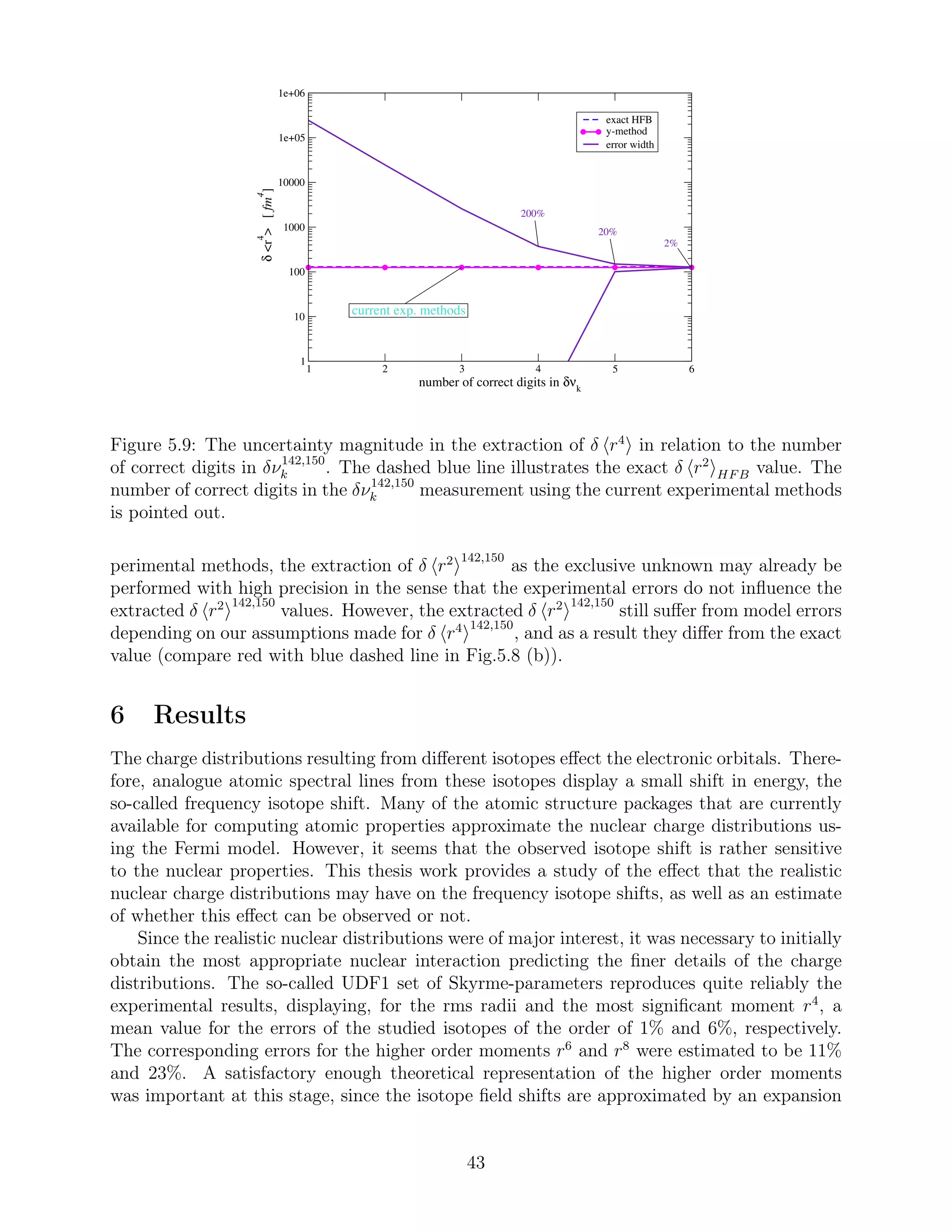 1 2 3 4 5 6
number of correct digits in δνk
1
10
100
1000
10000
1e+05
1e+06
δ<r
4
>[fm
4
]
exact HFB
y-method
error width
current exp. methods
2%
200%
20%
Figure 5.9: The uncertainty magnitude in the extraction of δ r4
in relation to the number
of correct digits in δν142,150
k . The dashed blue line illustrates the exact δ r2
HFB value. The
number of correct digits in the δν142,150
k measurement using the current experimental methods
is pointed out.
perimental methods, the extraction of δ r2 142,150
as the exclusive unknown may already be
performed with high precision in the sense that the experimental errors do not inﬂuence the
extracted δ r2 142,150
values. However, the extracted δ r2 142,150
still suﬀer from model errors
depending on our assumptions made for δ r4 142,150
, and as a result they diﬀer from the exact
value (compare red with blue dashed line in Fig.5.8 (b)).
6 Results
The charge distributions resulting from diﬀerent isotopes eﬀect the electronic orbitals. There-
fore, analogue atomic spectral lines from these isotopes display a small shift in energy, the
so-called frequency isotope shift. Many of the atomic structure packages that are currently
available for computing atomic properties approximate the nuclear charge distributions us-
ing the Fermi model. However, it seems that the observed isotope shift is rather sensitive
to the nuclear properties. This thesis work provides a study of the eﬀect that the realistic
nuclear charge distributions may have on the frequency isotope shifts, as well as an estimate
of whether this eﬀect can be observed or not.
Since the realistic nuclear distributions were of major interest, it was necessary to initially
obtain the most appropriate nuclear interaction predicting the ﬁner details of the charge
distributions. The so-called UDF1 set of Skyrme-parameters reproduces quite reliably the
experimental results, displaying, for the rms radii and the most signiﬁcant moment r4
, a
mean value for the errors of the studied isotopes of the order of 1% and 6%, respectively.
The corresponding errors for the higher order moments r6
and r8
were estimated to be 11%
and 23%. A satisfactory enough theoretical representation of the higher order moments
was important at this stage, since the isotope ﬁeld shifts are approximated by an expansion
43
 