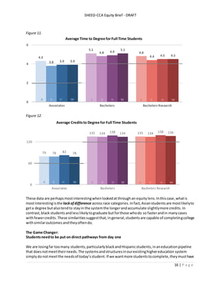 SHEEO-CCA Equity Brief - DRAFT
16 | P a g e
Figure 11.
Figure 12.
These data are perhapsmostinterestingwhenlookedat throughan equitylens.Inthiscase,whatis
mostinterestingisthe lackofdifference across race categories. Infact,Asianstudents are mostlikelyto
geta degree butalsotendto stayin the systemthe longerandaccumulate slightlymore credits. In
contrast, black students andlesslikelytograduate butforthose whodo so fasterandin manycases
withfewercredits.These similaritiessuggestthat,ingeneral,studentsare capable of completingcollege
withsimilaroutcomes andtheyoftendo.
The Game Changer:
Studentsneedto be put on direct pathways from day one
We are losingfar toomany students,particularlyblackand Hispanicstudents, inaneducationpipeline
that doesnotmeet theirneeds.The systemsandstructuresinourexistinghighereducation system
simplydo notmeetthe needsof today’sstudent. If we wantmore studentstocomplete,theymusthave
4.3
5.1
4.8
3.8
4.8
4.4
3.9
4.9
4.5
3.9
5.1
4.5
0
2
4
6
Associates Bachelors Bachelors Research
Average Time to Degree for Full Time Students
79
135 135
78
134 134
82
138 138
78
134 136
0
60
120
Associates Bachelors Bachelors Research
Average Creditsto Degree for Full Time Students
A B H WA B H WA B H W
A B H WA B H WA B H W
 