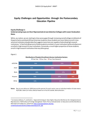 SHEEO-CCA Equity Brief - DRAFT
4 | P a g e
Equity Challenges and Opportunities through the Postsecondary
Education Pipeline
Equity Challenge 1:
Underserved groups are Over Represented at Less Selective Colleges with Lower Graduation
Rates
While,asa nation,we are startingto close accessgapsthrough increasing overall college enrollmentsof
Hispanic/Latinoandblack/AfricanAmerican students,these studentsare more likelytoenroll inless
selectiveinstitutionsdespitedatathatsuggestsmanymore are capable of attendinghighresearch
institutions.2
Infactfully60 percentof blackstudents enrolledin2-yearinstitutions whileonly8percent
enrolledinhighresearch4-yearinstitutions.Conversely,amuchhigherproportionof Asianstudents
enroll inhighresearchinstitutions thananyothergroup.
Figure 1.
Notes: Bars to not add up to 100% becausethe percent for each sector uses an individual median of state means.
AI/PI/NA: American Indian,Native Hawaiian or PacificIslander,NativeAlaskan.
2 Carnevale,Anthony P. and Strohl, J. Separate & Unequal: How Higher Education Reinforces the Intergenerational
Reproduction of White Racial Privilege.Georgetown Public Policy InstituteCenter on Education and the Workforce.
Retrieved onlineMarch 3, 2016 from https://cew.georgetown.edu/wp-
content/uploads/2014/11/SeparateUnequal.FR_.pdf
56%
43%
60%
54%
54%
31%
25%
27%
27%
31%
13%
34%
8%
18%
19%
AI/PI/NA
Asian
Black
Hispanic
White
Distributionof StudentEnrollmentAcross InstitutionSectors
Two Year Four Year Four Year Research
 