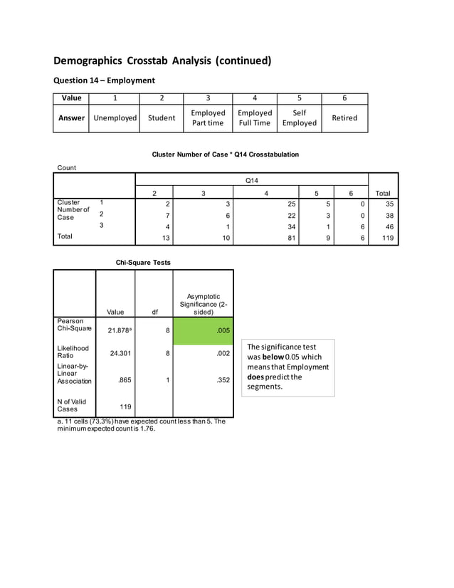 Segmentation of the Coffee Market PDF