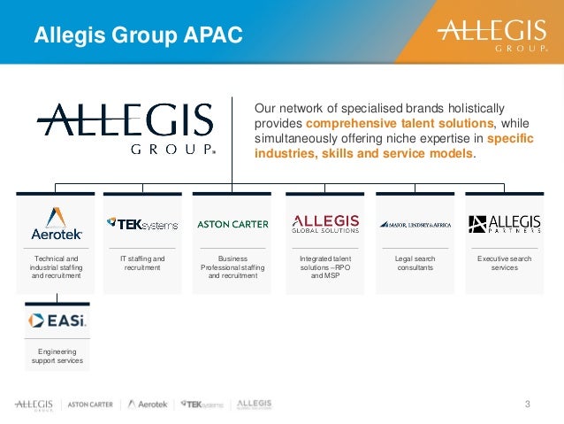 www allegisgroup com webtools www allegisgroup com webtools