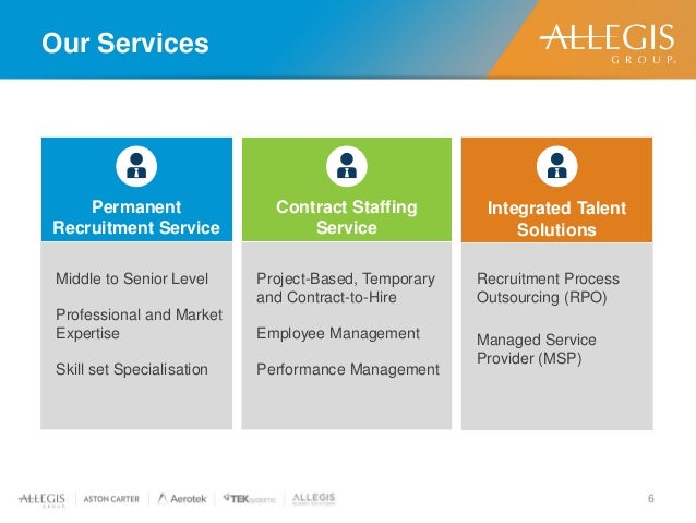 Introduction Of Allegis Group China