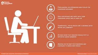 BLURRED LINES: INCUBATORS, ACCELERATORS & COWORKING PHX STARTUP WEEK | FEBRUARY 26, 2016
FREELANCERS, SOLOPRENEURS HAVE FUELED THE
COWORKING MOVEMENT
HIGH PERCENTAGE ARE HAPPY WITH THEIR
COWORKING SPACE AND IN THEIR LIFE
TRANSITIONAL, POP-IN SPACES ARE A GROWING NICHE
WITHIN THE COMMUNITY
STUDIES SHOW THAT GREATER PRODUCTIVITY IS
REPORTED AMONG MEMBERS
ARIZONA ON THE MAP FOR COWORKING AND
CONTINUES TO BREED NEW SPACES
 