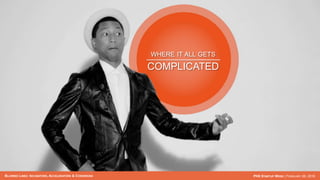 BLURRED LINES: INCUBATORS, ACCELERATORS & COWORKING PHX STARTUP WEEK | FEBRUARY 26, 2016
WHERE IT ALL GETS
COMPLICATED
 