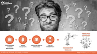 BLURRED LINES: INCUBATORS, ACCELERATORS & COWORKING PHX STARTUP WEEK | FEBRUARY 26, 2016
CORPORATIONS,
ACADEMIC
INSTITUTIONS
“SUPER”
INCUBATORS
EXECUTIVE MENTOR
PROGRAMS
STARTUP
COMPETITIONS
+ + + =
INCONSISTENT
MESSAGE
RESOURCE
CONFUSION
 