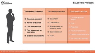 BLURRED LINES: INCUBATORS, ACCELERATORS & COWORKING PHX STARTUP WEEK | FEBRUARY 26, 2016
YOU SHOULD CONSIDER THEY MIGHT EVALUATE COWORKING CRITERIA
 RESOURCE ALIGNMENT
 RECORD OF SUCCESS
 COST AND/OR EQUITY
 POST GRADUATION OR
COMPLETION
 ONGOING REQUIREMENTS
 CULTURE FIT
 COACHABILITY
 SCALABLE IDEA OR
BUSINESS MODEL
 ECONOMIC IMPACT
 TEAM
 LOCATION &“CURB”
APPEAL
 COST
 AMENITIES
 HOURS OF OPERATION
 CAPABILITIES FOR GROWTH
 CULTURE & NETWORKING
SELECTION PROCESS
 