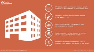 BLURRED LINES: INCUBATORS, ACCELERATORS & COWORKING PHX STARTUP WEEK | FEBRUARY 26, 2016
OUTDATED AND/OR INCONCLUSIVE RESULTS ABOUT
THE OVERALL SUCCESS RATE OF INCUBATOR CLIENTS
DIFFERENT FACTORS IMPACT BUSINESS SURVIVAL
(TEAM, MARKET, ETC.)
MOST STUDIES INDICATE THAT MEMBERS HAVE
IMPROVED ODDS AT FUNDING
SOME PROGRAMS PROVIDE MEANINGFUL SUPPORT;
OTHERS ARE “GLORIFIED OFFICE SPACE”
NUMEROUS RECENT SUCCESS STORIES LOCALLY
(PAPER CLOUDS APPAREL, VISIONGATE, GLOVE TREAT)
 