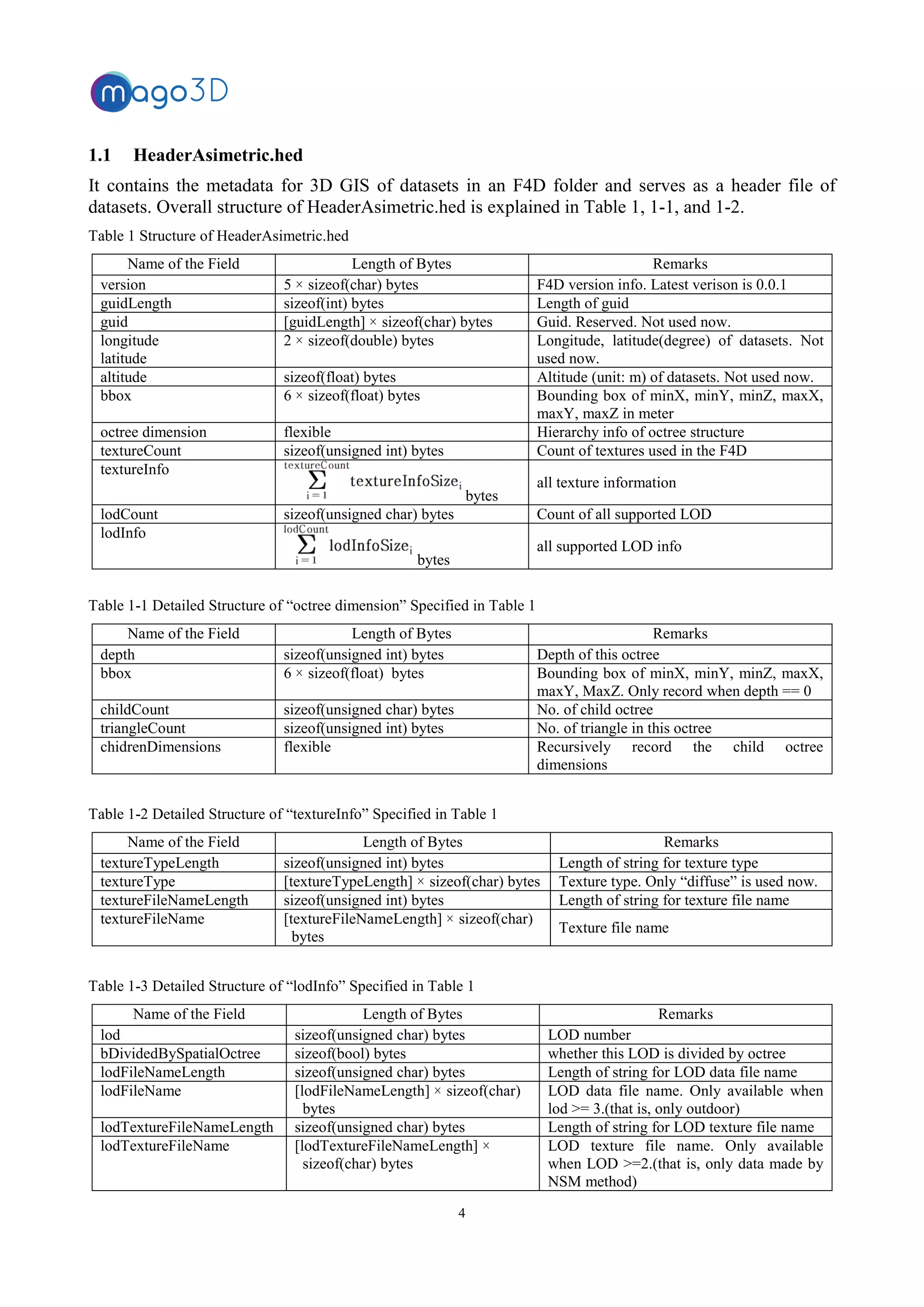 4
1.1 HeaderAsimetric.hed
It contains the metadata for 3D GIS of datasets in an F4D folder and serves as a header file of
datasets. Overall structure of HeaderAsimetric.hed is explained in Table 1, 1-1, and 1-2.
Table 1 Structure of HeaderAsimetric.hed
Name of the Field Length of Bytes Remarks
version 5 × sizeof(char) bytes . Latest verison is 0.0.1nfoiersionvF4D
guidLength sizeof(int) bytes Length of guid
guid [guidLength] × sizeof(char) bytes Guid. Reserved. Not used now.
longitude
latitude
2 × sizeof(double) bytes Longitude, latitude(degree) of datasets. Not
used now.
altitude sizeof(float) bytes Altitude (unit: m) of datasets. Not used now.
bbox 6 × sizeof(float) bytes Bounding box of minX, minY, minZ, maxX,
maxY, maxZ in meter
octree dimension flexible Hierarchy info of octree structure
textureCount sizeof(unsigned int) bytes Count of textures used in the F4D
textureInfo
bytes
all texture information
lodCount sizeof(unsigned char) bytes Count of all supported LOD
lodInfo
bytes
all supported LOD info
Table 1-1 Detailed Structure of “octree dimension” Specified in Table 1
Name of the Field Length of Bytes Remarks
depth sizeof(unsigned int) bytes Depth of this octree
bbox 6 × sizeof(float) bytes Bounding box of minX, minY, minZ, maxX,
maxY, MaxZ. Only record when depth == 0
childCount sizeof(unsigned char) bytes No. of child octree
triangleCount sizeof(unsigned int) bytes No. of triangle in this octree
chidrenDimensions flexible Recursively record the child octree
dimensions
Table 1-2 Detailed Structure of “textureInfo” Specified in Table 1
Name of the Field Length of Bytes Remarks
textureTypeLength sizeof(unsigned int) bytes ength of string for texture typeL
textureType [textureTypeLength] × sizeof(char) bytes Texture type. Only “diffuse” is used now.
textureFileNameLength sizeof(unsigned int) bytes Length of string for texture file name
textureFileName [textureFileNameLength] × sizeof(char)
bytes
Texture file name
Table 1-3 Detailed Structure of “lodInfo” Specified in Table 1
Name of the Field Length of Bytes Remarks
lod sizeof(unsigned char) bytes LOD number
bDividedBySpatialOctree sizeof(bool) bytes whether this LOD is divided by octree
lodFileNameLength sizeof(unsigned char) bytes Length of string for LOD data file name
lodFileName [lodFileNameLength] × sizeof(char)
bytes
LOD data file name. Only available when
lod >= 3.(that is, only outdoor)
lodTextureFileNameLength sizeof(unsigned char) bytes Length of string for LOD texture file name
lodTextureFileName [lodTextureFileNameLength] ×
sizeof(char) bytes
LOD texture file name. Only available
when LOD >=2.(that is, only data made by
NSM method)
 
